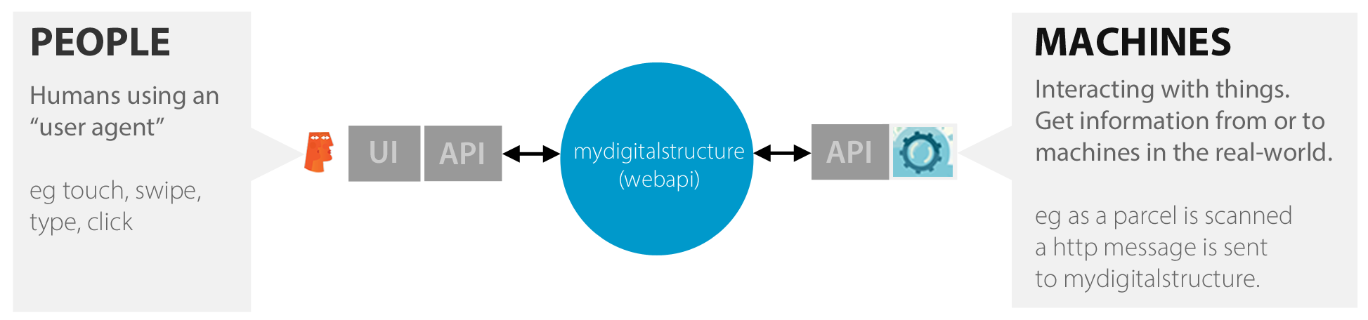 ibCom_mydigitalstructrure_Internet_of_things_1.0.