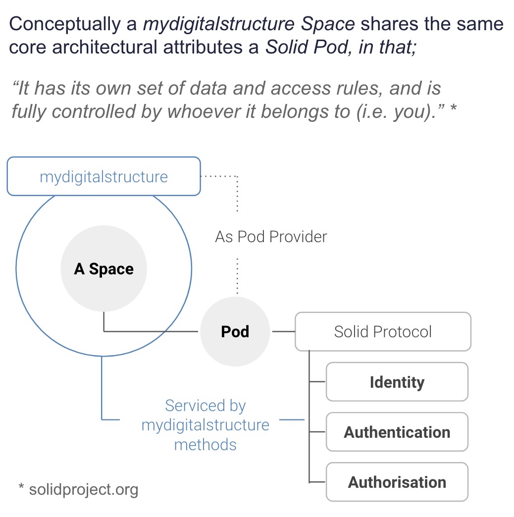mydigitalstructure-solid-pods.jpg