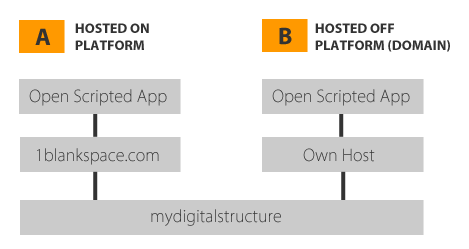 mydigitalstructure_off_platform_1.0