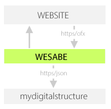 mydigitalstructure_wesabe